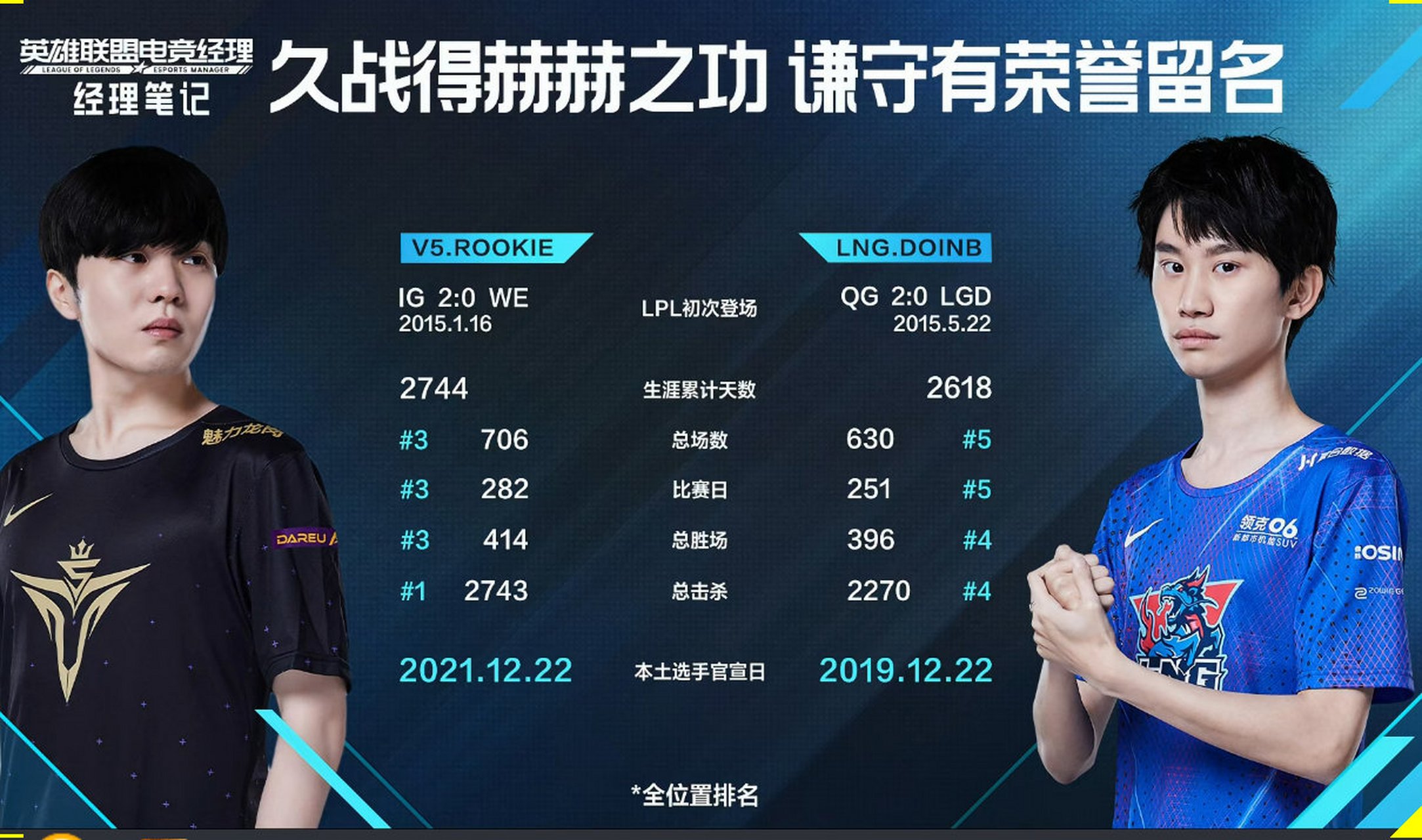 爱游戏APP-Rookie在雄鹿比赛中大比分领先上海海港窗口期再遭质疑，媒体一致点评：Doinb在日本队比赛中回归赛场(doinb和rookie)