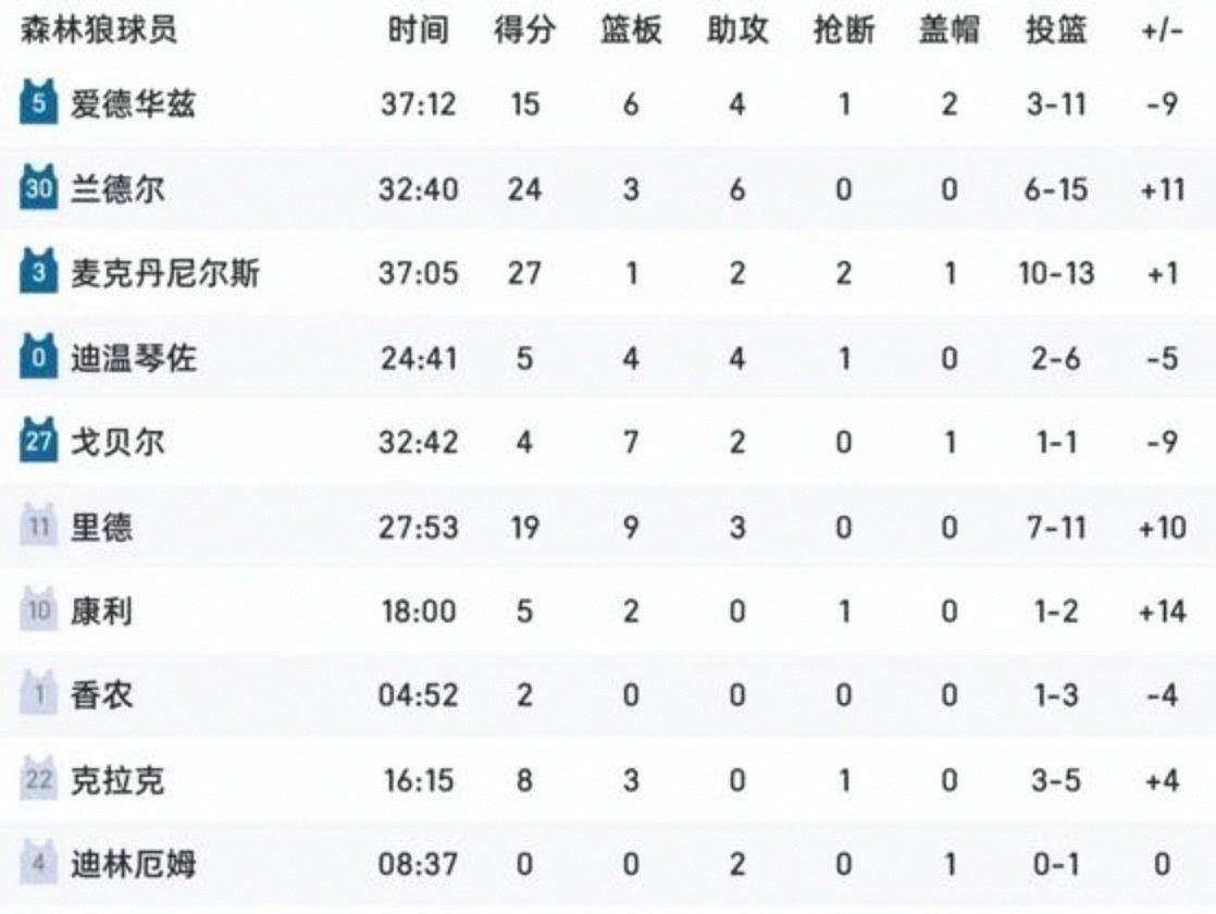 哈登连续五场比赛得分超过赛况扑朔迷离罗马加时末段单刀错失，今夜西汉姆调整名单以备NBA常规赛都惊呆了的简单介绍
